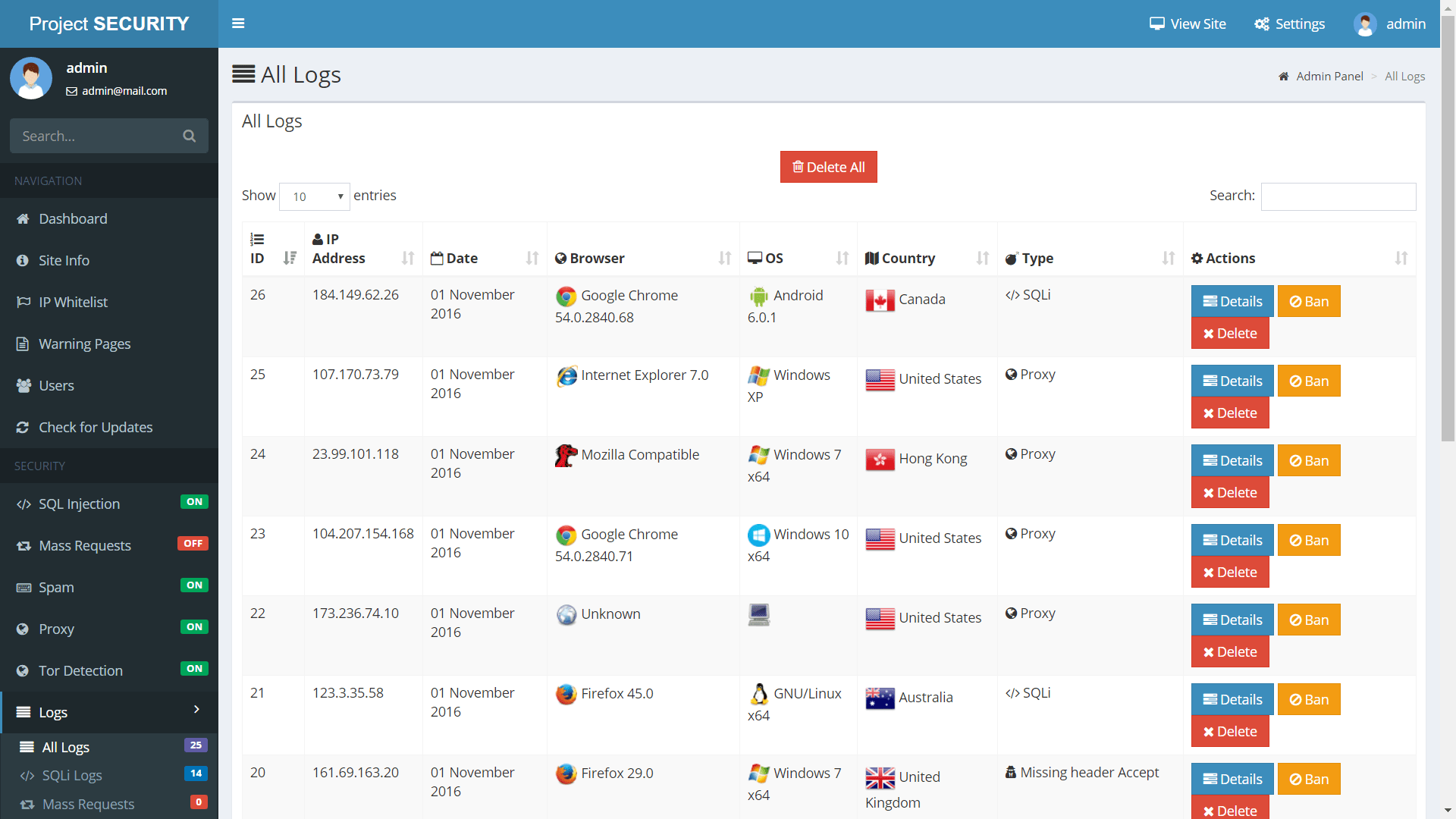 Project SECURITY – Website Security, Antivirus & Firewall
