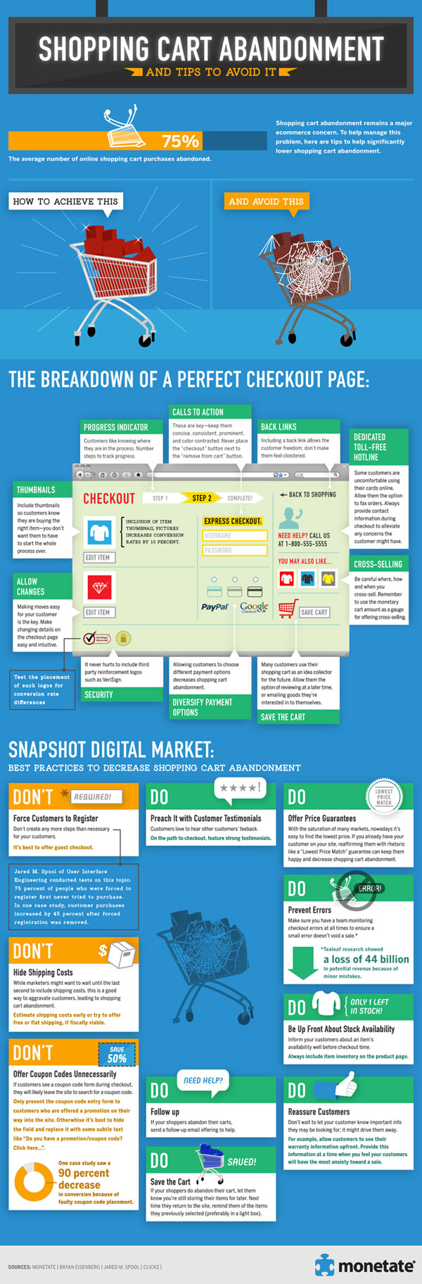 Źródło: http://monetate.com/2011/10/infographic-shopping-cart-abandonment-and-tips-to-avoid-it/