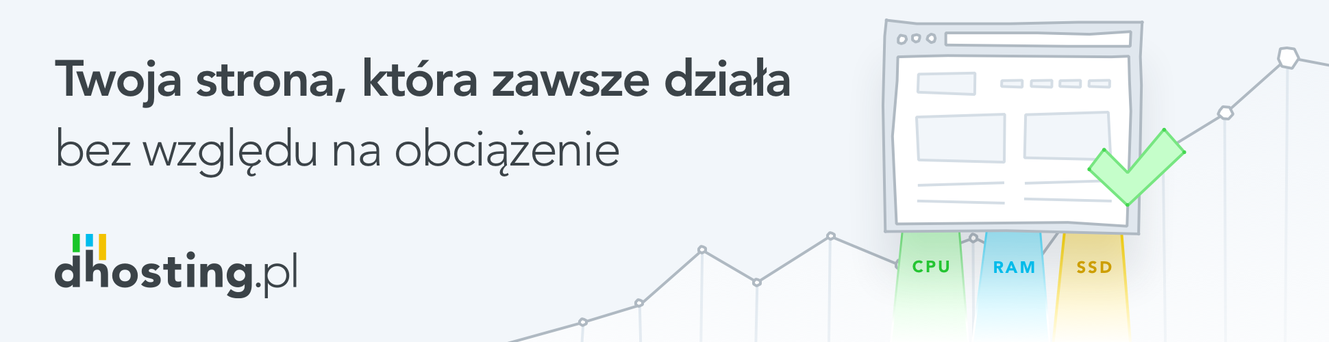 Elastyczny Web Hosting